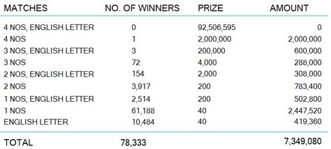 loto 2196|LOTTO LEBANON 2196 RESULTS, 2024.